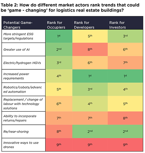 Savills - Brookfield table 2 2025 Savills - Brookfield table 2 2025